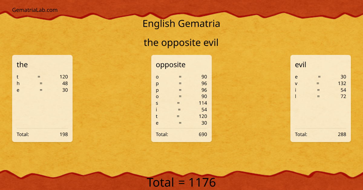 the opposite evil in english Gematria